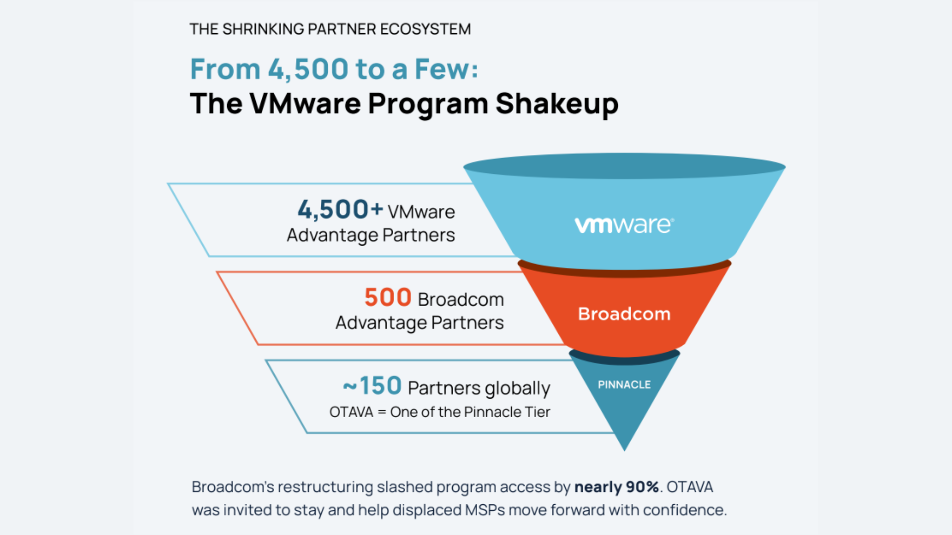 Your Next VMware Cloud Partner, by the Numbers